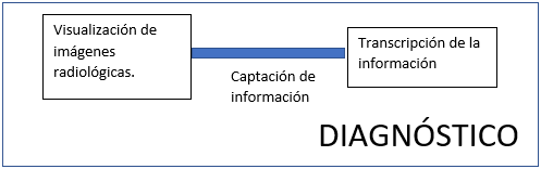 Avantage Dictado por voz Diagnotico
